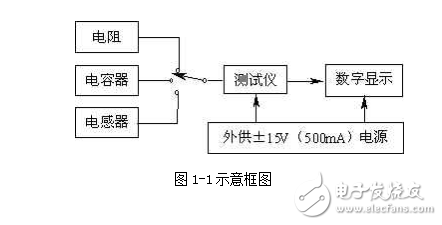智能電阻、電容和電感測試儀的設(shè)計(jì)
