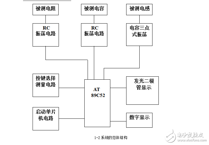 智能電阻、電容和電感測試儀的設(shè)計(jì)