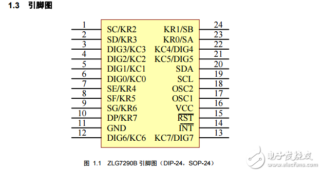 周立功數(shù)碼管驅(qū)動芯片