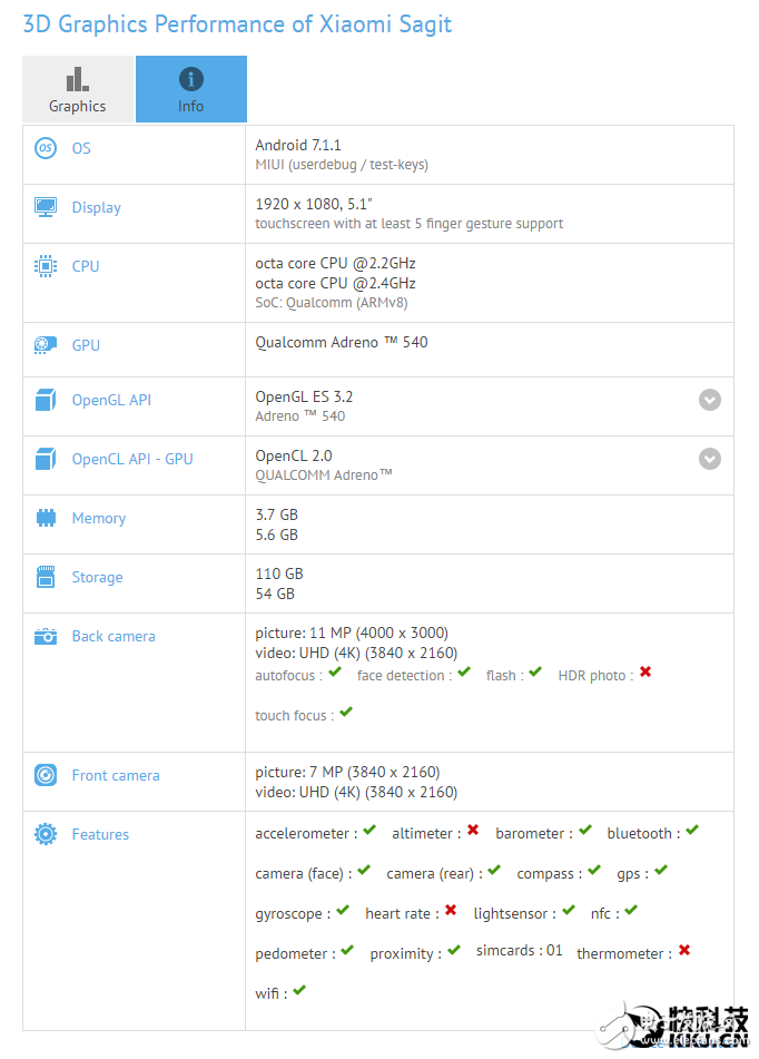 小米6什么時候上市？小米6最新消息：小米6已定，配置信息全曝光！大白于天下，驍龍835+6GB