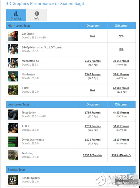 檢測(cè)信息顯示，小米6的配置和此前傳聞的差不多，屏幕為5.1寸1080p屏幕（據(jù)說(shuō)應(yīng)是5.15寸），處理器為八核驍龍835，不過(guò)頻率有兩種2.4GHz、2.2GHz，而驍龍835的標(biāo)準(zhǔn)頻率是2.35GHz，看來(lái)后者是個(gè)殘血版。
