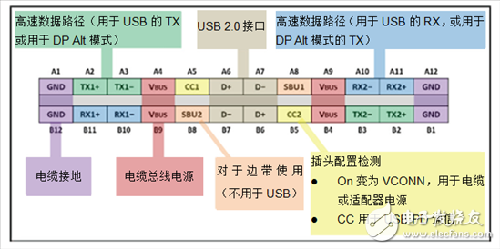USB Type-C?：您的 ESD 解決方案是否保護(hù)端口？