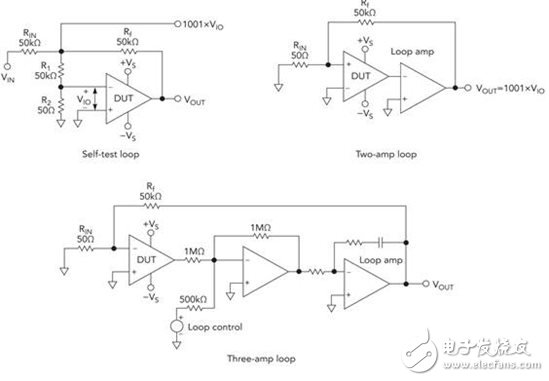 運(yùn)算放大器測試基礎(chǔ)第 1 部分： 電路測試主要運(yùn)算放大器參數(shù)
