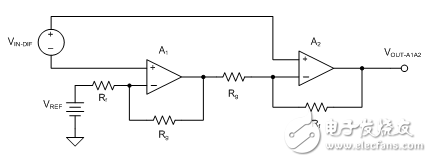 為什么我的 INA CMRR 不隨增益變化？