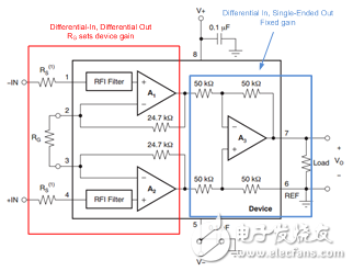為什么我的 INA CMRR 不隨增益變化？