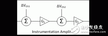 處理抑制問(wèn)題：儀表放大器的 PSRR 與 CMRR（第 II 部分）