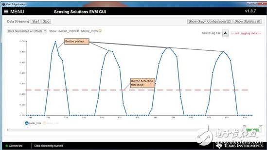 電感感測：對按鈕的重新認(rèn)識(shí)