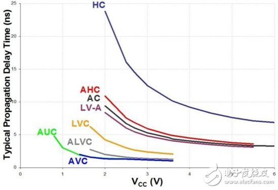 謹(jǐn)呈全系列產(chǎn)品，挑您所需靠慧眼：邏輯系列選擇的簡短指南