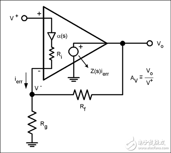 電流反饋放大器……如何為我所用？