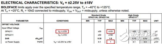 如何閱讀產(chǎn)品說明書規(guī)范與測試條件 — 微妙之處！