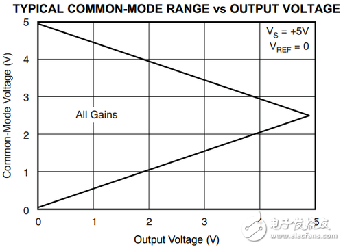 注意：寬泛負(fù)載！