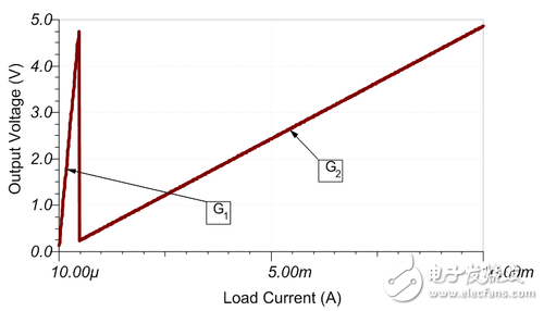 注意：寬泛負(fù)載！