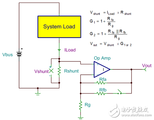 注意：寬泛負(fù)載！