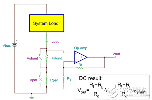 注意：寬泛負(fù)載！