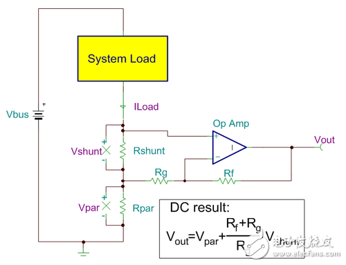 注意：寬泛負(fù)載！