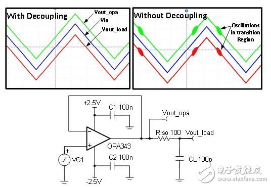 去耦電容器......是否真的有必要？