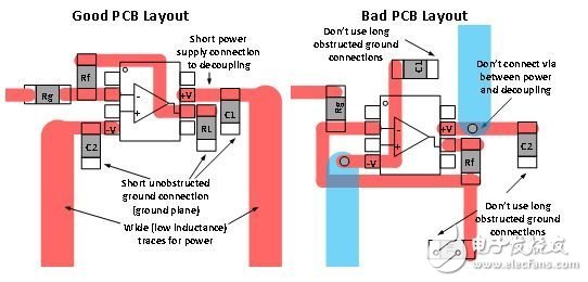 去耦電容器......是否真的有必要？