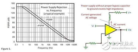 退耦電容 - 我們都在使用，但這是為什么呢？