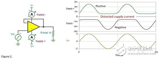 退耦電容 - 我們都在使用，但這是為什么呢？