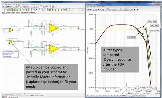 一些也許您還不知道的 TINA-TI 某些資源！ (IV)