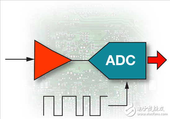 時(shí)鐘采樣系統(tǒng)最大限度減少抖動(dòng)