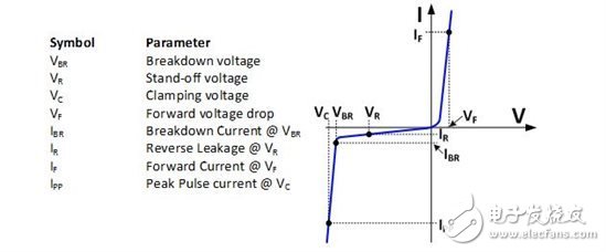 電氣過應(yīng)力簡(jiǎn)介-第 3 部分