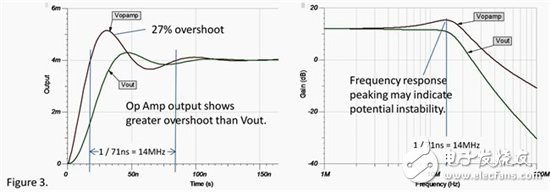 運(yùn)放穩(wěn)定性的SPICE仿真