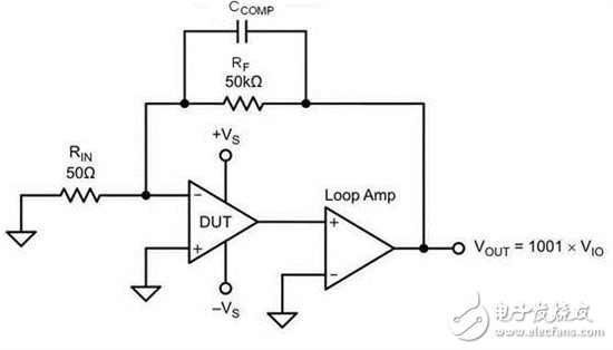 運算放大器測試基礎(chǔ)第 4 部分： 測試運算放大器需要穩(wěn)定的測試環(huán)路