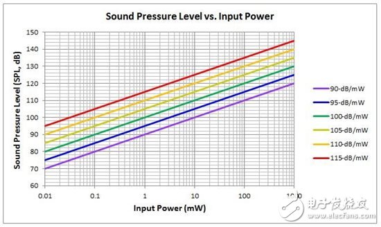 放大其所不能：頭戴式耳機到底需要多大功率？（第1部分）