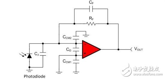 我需要多大的運(yùn)算放大器帶寬？（1）