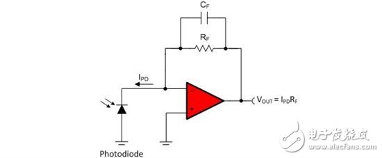 我需要多大的運(yùn)算放大器帶寬？（1）