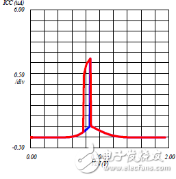 避免常見的邏輯電路設(shè)計問題