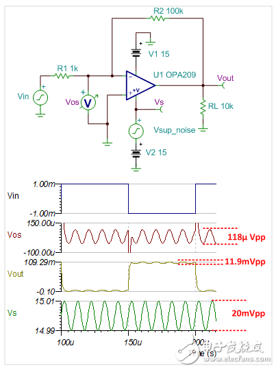 放大器具有高 PSRR，就不需擔(dān)心電源變化?