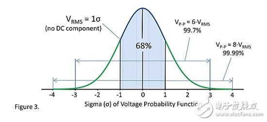 電阻噪聲的基礎(chǔ)知識(shí)和一個(gè)有趣的小測(cè)試