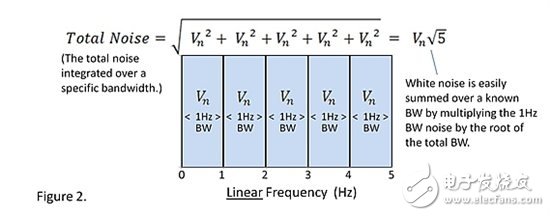 電阻噪聲的基礎(chǔ)知識(shí)和一個(gè)有趣的小測(cè)試