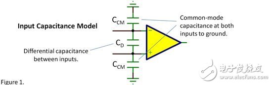 輸入電容——共模？差模？