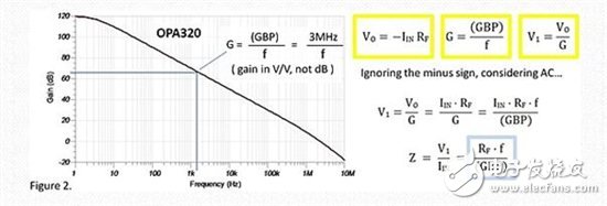 跨阻放大器的輸入阻抗：無窮大還是為零？究竟是多少？