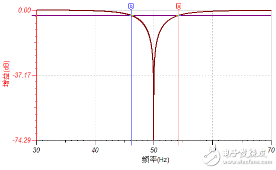 TI 工程師原創(chuàng) - 基于UAF42的50Hz陷波器設(shè)計與仿真
