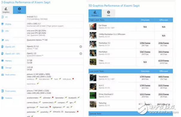 射下三星？“射手”小米6配置曝光，不低于三星S8！