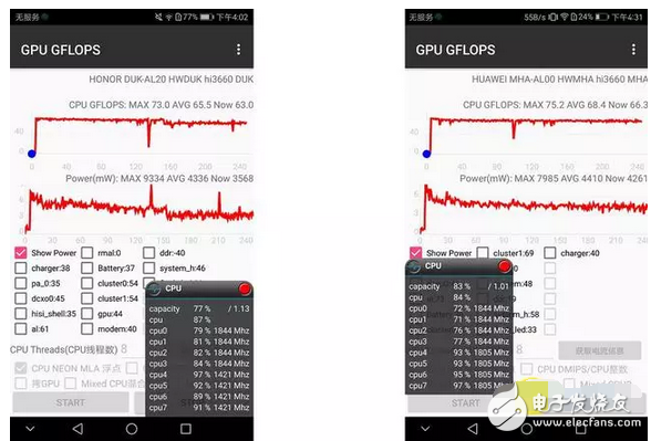 華為榮耀v9是最便宜的麒零960，可性能一點(diǎn)都不便宜！