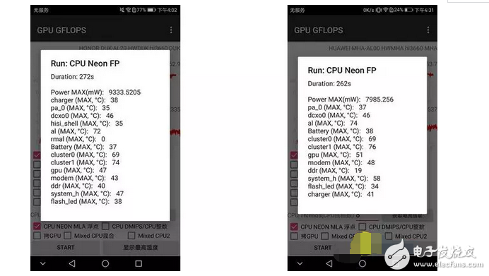 華為榮耀v9是最便宜的麒零960，可性能一點(diǎn)都不便宜！