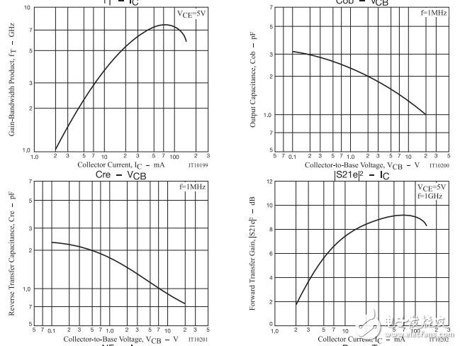 射頻晶體管，12 V 150 mA英尺= 7 GHz，NPN型單身