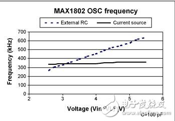 簡單電流源改變數(shù)字靜止相機電源的開關(guān)頻率