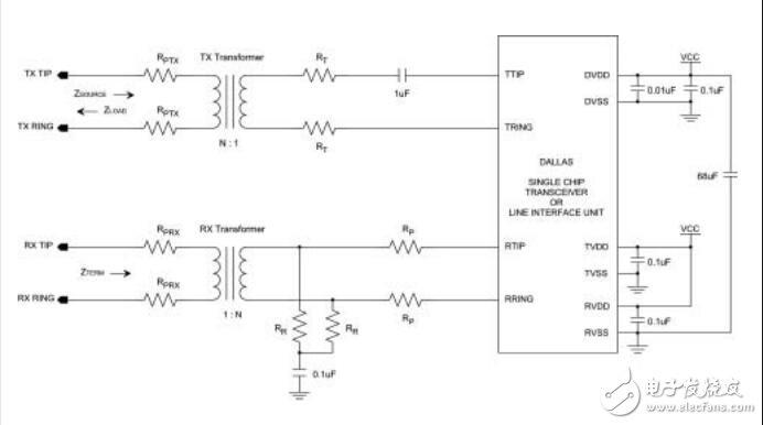 網(wǎng)絡接口設計