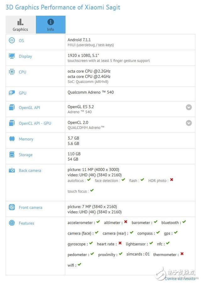 小米6什么時(shí)候上市？小米6最新消息：小米6現(xiàn)身現(xiàn)身GFXBench ，小米6大曝！跑分配置一覽無遺
