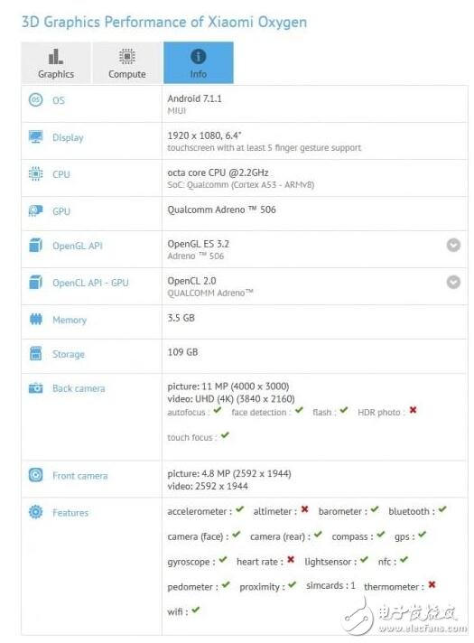 近日，小米max2默默登陸國外網(wǎng)站GFXBench，小米max2配備6.4英寸1080P屏幕，運行內(nèi)存4GB，機身存儲128GB，后置1200萬+前置500萬像素攝像頭。但令人遺憾的是僅搭載驍龍660處理器，與裝載滿血版驍龍835的小米6有著不小差距。