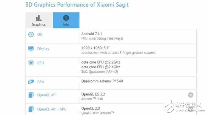 小米6什么時(shí)候上市？小米6和小米max2配置圖雙雙泄露,小米6頂配版攝像頭升級(jí)3000萬(wàn)像素？