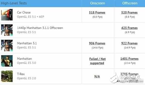 OPPOR11最新消息：驍龍660加持！告別低配高價，再升級果真不一樣