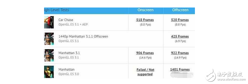 OPPO R11詳細信息曝光，這是要搶高通660首發(fā)的節(jié)奏