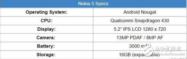 諾基亞8什么時候上市？諾基亞8最新消息：諾基亞3、5、6、7、8、9，諾基亞6款新機到來！你的選擇？